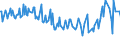 KN 29411020 /Exporte /Einheit = Preise (Euro/Tonne) /Partnerland: Ecuador /Meldeland: Europäische Union /29411020:Ampicillin `inn`, Metampicillin `inn`, Pivampicillin `inn`, und Ihre Salze