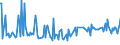 KN 29411020 /Exporte /Einheit = Preise (Euro/Tonne) /Partnerland: Peru /Meldeland: Europäische Union /29411020:Ampicillin `inn`, Metampicillin `inn`, Pivampicillin `inn`, und Ihre Salze