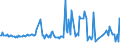 KN 29411020 /Exporte /Einheit = Preise (Euro/Tonne) /Partnerland: Brasilien /Meldeland: Europäische Union /29411020:Ampicillin `inn`, Metampicillin `inn`, Pivampicillin `inn`, und Ihre Salze