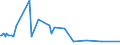 KN 29411020 /Exporte /Einheit = Preise (Euro/Tonne) /Partnerland: Chile /Meldeland: Europäische Union /29411020:Ampicillin `inn`, Metampicillin `inn`, Pivampicillin `inn`, und Ihre Salze