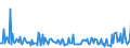 KN 29411090 /Exporte /Einheit = Preise (Euro/Tonne) /Partnerland: Frankreich /Meldeland: Europäische Union /29411090:Penicilline und Ihre Derivate mit Penicillans„urestruktur; Salze Dieser Erzeugnisse (Ausg. Amoxicillin `inn`, Ampicillin `inn`, Metampicillin `inn`, Pivampicillin `inn` und Ihre Salze)