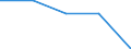 KN 29411090 /Exporte /Einheit = Preise (Euro/Tonne) /Partnerland: Belgien/Luxemburg /Meldeland: Europäische Union /29411090:Penicilline und Ihre Derivate mit Penicillans„urestruktur; Salze Dieser Erzeugnisse (Ausg. Amoxicillin `inn`, Ampicillin `inn`, Metampicillin `inn`, Pivampicillin `inn` und Ihre Salze)