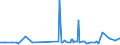 KN 29411090 /Exporte /Einheit = Preise (Euro/Tonne) /Partnerland: Daenemark /Meldeland: Europäische Union /29411090:Penicilline und Ihre Derivate mit Penicillans„urestruktur; Salze Dieser Erzeugnisse (Ausg. Amoxicillin `inn`, Ampicillin `inn`, Metampicillin `inn`, Pivampicillin `inn` und Ihre Salze)