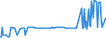 CN 29411090 /Exports /Unit = Prices (Euro/ton) /Partner: Sweden /Reporter: European Union /29411090:Penicillins and Their Derivatives With a Penicillanic Acid Structure; Salts Thereof (Excl. Amoxicillin `inn`, Ampicillin `inn`, Metampicillin `inn`, Pivampicillin `inn`, and Their Salts)