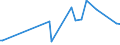 CN 29411090 /Exports /Unit = Prices (Euro/ton) /Partner: Slovakia /Reporter: European Union /29411090:Penicillins and Their Derivatives With a Penicillanic Acid Structure; Salts Thereof (Excl. Amoxicillin `inn`, Ampicillin `inn`, Metampicillin `inn`, Pivampicillin `inn`, and Their Salts)