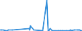 CN 29411090 /Exports /Unit = Prices (Euro/ton) /Partner: South Africa /Reporter: European Union /29411090:Penicillins and Their Derivatives With a Penicillanic Acid Structure; Salts Thereof (Excl. Amoxicillin `inn`, Ampicillin `inn`, Metampicillin `inn`, Pivampicillin `inn`, and Their Salts)