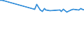 CN 29411090 /Exports /Unit = Prices (Euro/ton) /Partner: Panama /Reporter: European Union /29411090:Penicillins and Their Derivatives With a Penicillanic Acid Structure; Salts Thereof (Excl. Amoxicillin `inn`, Ampicillin `inn`, Metampicillin `inn`, Pivampicillin `inn`, and Their Salts)