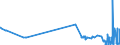 CN 29412030 /Exports /Unit = Prices (Euro/ton) /Partner: Portugal /Reporter: Eur27_2020 /29412030:Dihydrostreptomycin, its Salts, Esters and Hydrates