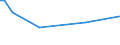 CN 29412030 /Exports /Unit = Prices (Euro/ton) /Partner: United Kingdom(Northern Ireland) /Reporter: Eur27_2020 /29412030:Dihydrostreptomycin, its Salts, Esters and Hydrates