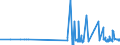 CN 29412030 /Exports /Unit = Prices (Euro/ton) /Partner: Austria /Reporter: Eur27_2020 /29412030:Dihydrostreptomycin, its Salts, Esters and Hydrates