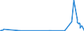 CN 29412030 /Exports /Unit = Prices (Euro/ton) /Partner: Switzerland /Reporter: Eur27_2020 /29412030:Dihydrostreptomycin, its Salts, Esters and Hydrates