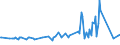 CN 29412030 /Exports /Unit = Prices (Euro/ton) /Partner: Lithuania /Reporter: Eur27_2020 /29412030:Dihydrostreptomycin, its Salts, Esters and Hydrates