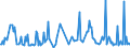 CN 29412030 /Exports /Unit = Prices (Euro/ton) /Partner: Poland /Reporter: Eur27_2020 /29412030:Dihydrostreptomycin, its Salts, Esters and Hydrates