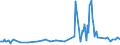 CN 29412030 /Exports /Unit = Prices (Euro/ton) /Partner: Slovakia /Reporter: Eur27_2020 /29412030:Dihydrostreptomycin, its Salts, Esters and Hydrates