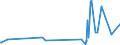 CN 29412030 /Exports /Unit = Prices (Euro/ton) /Partner: Usa /Reporter: Eur27_2020 /29412030:Dihydrostreptomycin, its Salts, Esters and Hydrates