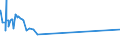 CN 29412030 /Exports /Unit = Prices (Euro/ton) /Partner: Argentina /Reporter: Eur27_2020 /29412030:Dihydrostreptomycin, its Salts, Esters and Hydrates