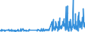 KN 29412080 /Exporte /Einheit = Preise (Euro/Tonne) /Partnerland: Niederlande /Meldeland: Eur27_2020 /29412080:Streptomycine und Ihre Derivate; Salze Dieser Erzeugnisse (Ausg. Dihydrostreptomycin und Seine Salze, Ester und Hydrate)