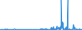 KN 29412080 /Exporte /Einheit = Preise (Euro/Tonne) /Partnerland: Deutschland /Meldeland: Eur27_2020 /29412080:Streptomycine und Ihre Derivate; Salze Dieser Erzeugnisse (Ausg. Dihydrostreptomycin und Seine Salze, Ester und Hydrate)