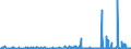 KN 29412080 /Exporte /Einheit = Preise (Euro/Tonne) /Partnerland: Italien /Meldeland: Eur27_2020 /29412080:Streptomycine und Ihre Derivate; Salze Dieser Erzeugnisse (Ausg. Dihydrostreptomycin und Seine Salze, Ester und Hydrate)