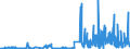 KN 29412080 /Exporte /Einheit = Preise (Euro/Tonne) /Partnerland: Ver.koenigreich /Meldeland: Eur27_2020 /29412080:Streptomycine und Ihre Derivate; Salze Dieser Erzeugnisse (Ausg. Dihydrostreptomycin und Seine Salze, Ester und Hydrate)