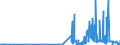 KN 29412080 /Exporte /Einheit = Preise (Euro/Tonne) /Partnerland: Daenemark /Meldeland: Eur27_2020 /29412080:Streptomycine und Ihre Derivate; Salze Dieser Erzeugnisse (Ausg. Dihydrostreptomycin und Seine Salze, Ester und Hydrate)