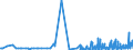 KN 29412080 /Exporte /Einheit = Preise (Euro/Tonne) /Partnerland: Griechenland /Meldeland: Eur27_2020 /29412080:Streptomycine und Ihre Derivate; Salze Dieser Erzeugnisse (Ausg. Dihydrostreptomycin und Seine Salze, Ester und Hydrate)