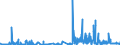 KN 29412080 /Exporte /Einheit = Preise (Euro/Tonne) /Partnerland: Spanien /Meldeland: Eur27_2020 /29412080:Streptomycine und Ihre Derivate; Salze Dieser Erzeugnisse (Ausg. Dihydrostreptomycin und Seine Salze, Ester und Hydrate)