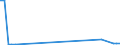 KN 29412080 /Exporte /Einheit = Preise (Euro/Tonne) /Partnerland: Ver.koenigreich(Nordirland) /Meldeland: Eur27_2020 /29412080:Streptomycine und Ihre Derivate; Salze Dieser Erzeugnisse (Ausg. Dihydrostreptomycin und Seine Salze, Ester und Hydrate)