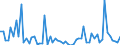 KN 29412080 /Exporte /Einheit = Preise (Euro/Tonne) /Partnerland: Ver.koenigreich(Ohne Nordirland) /Meldeland: Eur27_2020 /29412080:Streptomycine und Ihre Derivate; Salze Dieser Erzeugnisse (Ausg. Dihydrostreptomycin und Seine Salze, Ester und Hydrate)