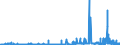 KN 29412080 /Exporte /Einheit = Preise (Euro/Tonne) /Partnerland: Belgien /Meldeland: Eur27_2020 /29412080:Streptomycine und Ihre Derivate; Salze Dieser Erzeugnisse (Ausg. Dihydrostreptomycin und Seine Salze, Ester und Hydrate)