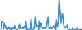 KN 29412080 /Exporte /Einheit = Preise (Euro/Tonne) /Partnerland: Schweden /Meldeland: Eur27_2020 /29412080:Streptomycine und Ihre Derivate; Salze Dieser Erzeugnisse (Ausg. Dihydrostreptomycin und Seine Salze, Ester und Hydrate)