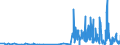 KN 29412080 /Exporte /Einheit = Preise (Euro/Tonne) /Partnerland: Oesterreich /Meldeland: Eur27_2020 /29412080:Streptomycine und Ihre Derivate; Salze Dieser Erzeugnisse (Ausg. Dihydrostreptomycin und Seine Salze, Ester und Hydrate)