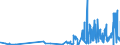 KN 29412080 /Exporte /Einheit = Preise (Euro/Tonne) /Partnerland: Schweiz /Meldeland: Eur27_2020 /29412080:Streptomycine und Ihre Derivate; Salze Dieser Erzeugnisse (Ausg. Dihydrostreptomycin und Seine Salze, Ester und Hydrate)