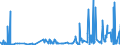 KN 29412080 /Exporte /Einheit = Preise (Euro/Tonne) /Partnerland: Tuerkei /Meldeland: Eur27_2020 /29412080:Streptomycine und Ihre Derivate; Salze Dieser Erzeugnisse (Ausg. Dihydrostreptomycin und Seine Salze, Ester und Hydrate)