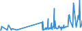 KN 29412080 /Exporte /Einheit = Preise (Euro/Tonne) /Partnerland: Estland /Meldeland: Eur27_2020 /29412080:Streptomycine und Ihre Derivate; Salze Dieser Erzeugnisse (Ausg. Dihydrostreptomycin und Seine Salze, Ester und Hydrate)