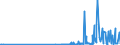 KN 29412080 /Exporte /Einheit = Preise (Euro/Tonne) /Partnerland: Lettland /Meldeland: Eur27_2020 /29412080:Streptomycine und Ihre Derivate; Salze Dieser Erzeugnisse (Ausg. Dihydrostreptomycin und Seine Salze, Ester und Hydrate)