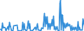 KN 29412080 /Exporte /Einheit = Preise (Euro/Tonne) /Partnerland: Litauen /Meldeland: Eur27_2020 /29412080:Streptomycine und Ihre Derivate; Salze Dieser Erzeugnisse (Ausg. Dihydrostreptomycin und Seine Salze, Ester und Hydrate)