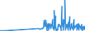 KN 29412080 /Exporte /Einheit = Preise (Euro/Tonne) /Partnerland: Ungarn /Meldeland: Eur27_2020 /29412080:Streptomycine und Ihre Derivate; Salze Dieser Erzeugnisse (Ausg. Dihydrostreptomycin und Seine Salze, Ester und Hydrate)