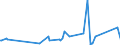 KN 29412080 /Exporte /Einheit = Preise (Euro/Tonne) /Partnerland: Weissrussland /Meldeland: Europäische Union /29412080:Streptomycine und Ihre Derivate; Salze Dieser Erzeugnisse (Ausg. Dihydrostreptomycin und Seine Salze, Ester und Hydrate)