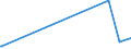 KN 29412080 /Exporte /Einheit = Preise (Euro/Tonne) /Partnerland: Moldau /Meldeland: Europäische Union /29412080:Streptomycine und Ihre Derivate; Salze Dieser Erzeugnisse (Ausg. Dihydrostreptomycin und Seine Salze, Ester und Hydrate)