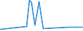 KN 29412080 /Exporte /Einheit = Preise (Euro/Tonne) /Partnerland: Georgien /Meldeland: Eur27_2020 /29412080:Streptomycine und Ihre Derivate; Salze Dieser Erzeugnisse (Ausg. Dihydrostreptomycin und Seine Salze, Ester und Hydrate)