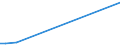 KN 29412080 /Exporte /Einheit = Preise (Euro/Tonne) /Partnerland: Aserbaidschan /Meldeland: Europäische Union /29412080:Streptomycine und Ihre Derivate; Salze Dieser Erzeugnisse (Ausg. Dihydrostreptomycin und Seine Salze, Ester und Hydrate)