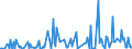 KN 29412080 /Exporte /Einheit = Preise (Euro/Tonne) /Partnerland: Slowenien /Meldeland: Eur27_2020 /29412080:Streptomycine und Ihre Derivate; Salze Dieser Erzeugnisse (Ausg. Dihydrostreptomycin und Seine Salze, Ester und Hydrate)