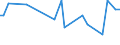 KN 29412080 /Exporte /Einheit = Preise (Euro/Tonne) /Partnerland: Serb.-mont. /Meldeland: Eur15 /29412080:Streptomycine und Ihre Derivate; Salze Dieser Erzeugnisse (Ausg. Dihydrostreptomycin und Seine Salze, Ester und Hydrate)