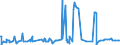 KN 29412080 /Exporte /Einheit = Preise (Euro/Tonne) /Partnerland: Serbien /Meldeland: Eur27_2020 /29412080:Streptomycine und Ihre Derivate; Salze Dieser Erzeugnisse (Ausg. Dihydrostreptomycin und Seine Salze, Ester und Hydrate)