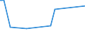 KN 29412080 /Exporte /Einheit = Preise (Euro/Tonne) /Partnerland: Tunesien /Meldeland: Eur27_2020 /29412080:Streptomycine und Ihre Derivate; Salze Dieser Erzeugnisse (Ausg. Dihydrostreptomycin und Seine Salze, Ester und Hydrate)