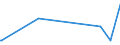 KN 29412080 /Exporte /Einheit = Preise (Euro/Tonne) /Partnerland: Senegal /Meldeland: Eur27_2020 /29412080:Streptomycine und Ihre Derivate; Salze Dieser Erzeugnisse (Ausg. Dihydrostreptomycin und Seine Salze, Ester und Hydrate)