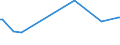 KN 29412080 /Exporte /Einheit = Preise (Euro/Tonne) /Partnerland: Aethiopien /Meldeland: Eur27_2020 /29412080:Streptomycine und Ihre Derivate; Salze Dieser Erzeugnisse (Ausg. Dihydrostreptomycin und Seine Salze, Ester und Hydrate)