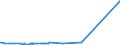 KN 29412080 /Exporte /Einheit = Preise (Euro/Tonne) /Partnerland: Simbabwe /Meldeland: Eur27_2020 /29412080:Streptomycine und Ihre Derivate; Salze Dieser Erzeugnisse (Ausg. Dihydrostreptomycin und Seine Salze, Ester und Hydrate)