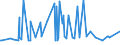 KN 29412080 /Exporte /Einheit = Preise (Euro/Tonne) /Partnerland: Dominikan.r. /Meldeland: Eur27_2020 /29412080:Streptomycine und Ihre Derivate; Salze Dieser Erzeugnisse (Ausg. Dihydrostreptomycin und Seine Salze, Ester und Hydrate)